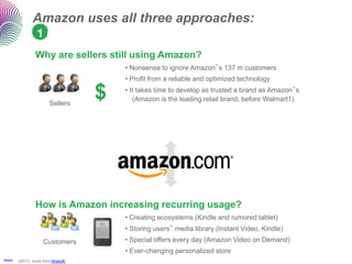 Amazon uses all three approaches:
                    1 recurring usage
                   Why are sellers still using Amazon?
                                            • Nonsense to ignore Amazon‟s 137 m customers
                                            • Profit from a reliable and optimized technology


                           Sellers
                                        $   • It takes time to develop as trusted a brand as Amazon‟s
                                               (Amazon is the leading retail brand, before Walmart1)




                   How is Amazon increasing recurring usage?
                                            • Creating ecosystems (Kindle and rumored tablet)
                                            • Storing users‟ media library (Instant Video, Kindle)
                        Customers           • Special offers every day (Amazon Video on Demand)
                                            • Ever-changing personalized store
1Brandz
          (2011). Icons from Ahasoft.
 