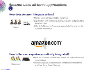 Amazon uses all three approaches:
                  2 seamless integration
                 How does Amazon integrate sellers?
                                    • Monitor seller ratings posted by customers
                                    • Expel sellers with bad ratings to ensure quality and protect the
                                       Amazon brand
                                    • Offer its Fulfillment by Amazon program to further improve the
                       Sellers
                                       customer experience




                 How is the user experience vertically integrated?
                                    • From the customer point-of-view, sellers are fairly invisible and
                                       commoditized
                                    • On most products, customers can profit from Amazon Prime
                      Customers
                                       and Free Super Saver Shipping

Icons from Ahasoft.
 