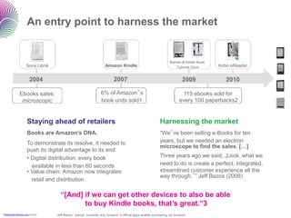 An entry point to harness the market


                                                                                                                Barnes & Noble Nook
                      Sony Librié                                   Amazon Kindle                                   Cybook Opus       Kobo eReader


                         2004                                             2007                                          2009             2010

                Ebooks sales:                                    6% of Amazon‟s                                        115 ebooks sold for
                 microscopic                                     book units sold1                                     every 100 paperbacks2


                       Staying ahead of retailers                                                        Harnessing the market
                       Books are Amazon’s DNA.                                                           “We‟ve been selling e-Books for ten
                       To demonstrate its resolve, it needed to                                          years, but we needed an electron
                                                                                                         microscope to find the sales. […]
                       push its digital advantage to its end:
                       • Digital distribution: every book                                                Three years ago we said, „Look, what we
                         available in less than 60 seconds                                               need to do is create a perfect, integrated,
                       • Value chain: Amazon now integrates                                              streamlined customer experience all the
                                                                                                         way through.‟” Jeff Bezos (2008)
                         retail and distribution

                                      “[And] if we can get other devices to also be able
                                             to buy Kindle books, that’s great.”3
1PaidContent 2Amazon.com 3Despite   Jeff Bezos‟ stance, currently only Amazon‟s official apps enable purchasing via Amazon.
 