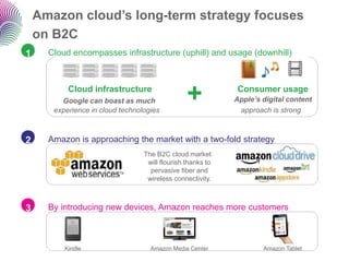 Amazon cloud’s long-term strategy focuses
    on B2C
1     Cloud encompasses infrastructure (uphill) and usage (downhill)



           Cloud infrastructure
         Google can boast as much
       experience in cloud technologies
                                                 +            Consumer usage
                                                             Apple’s digital content
                                                              approach is strong



2     Amazon is approaching the market with a two-fold strategy
                                  The B2C cloud market
                                   will flourish thanks to
                                    pervasive fiber and
                                   wireless connectivity.



3     By introducing new devices, Amazon reaches more customers



          Kindle                    Amazon Media Center              Amazon Tablet
 