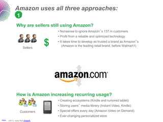 Amazon.com History, Facts n lots more