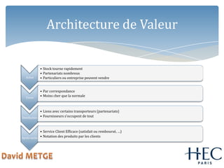 Architecture de Valeur<br />David METGE<br />