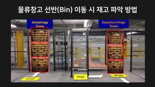 ArrivalImage
Tower
( )
ArrivalImage
Tower
Departure Image
Tower
ArrivalImage
Tower
Departure Image
Tower
 