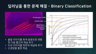 -
•
•
•
Krizhevsky’s CNN
CIFAR CNN
Best Hand-
Engineered
Model
 
