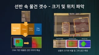-
Original image Activation map Binarymap
2.0
1.0
Google
Net
Conv
Conv
(3*3)
Avg
Pool
3*3
1024 channels
 