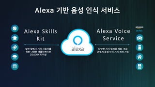 ,0 0
+
Alexa Voice
Service
+
5 2
Alexa Skills
Kit
 