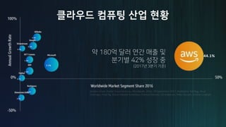 44.1%
7.7%
3.0%
2.3%
1.0%
1.4%
0.7%
2.2%
0.5%
0.9%
4 ) 0
2 1 % 37
% ( 2 8
 