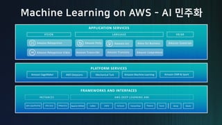 - -
FRAMEWORKS AND INTERFACES
AWS DEEP LEARNING AMI
Apache MXNet TensorFlowCaffe2 Torch KerasCNTK PyTorch GluonTheano
PLATFORM SERVICES
VISION
AWS DeepLensAmazon SageMaker
LANGUAGE
Amazon Rekognition Amazon Polly Amazon Lex
Amazon Rekognition Video Amazon Transcribe Amazon Comprehend
Alexa for Business
VR/AR
Amazon Sumerian
APPLICATION SERVICES
Amazon Machine Learning Amazon EMR & SparkMechanical Turk
INSTANCES
GPU (G2/P2/P3) CPU (C5) FPGA (F1)
Amazon Translate
 