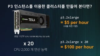 2 0 3
p3.2xlarge
= $5 per hour
p3.2xlarge x 20
= $100 per hour
) ( 1 20
 