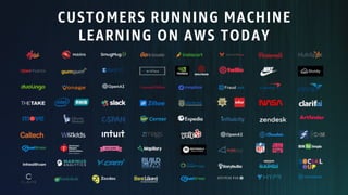 CUSTOMERS RUNNING MACHINE
LEARNING ON AWS TODAY
 