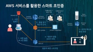 ) 4A
d
) 4A
m
I
f
W
TRg
TRg M
a n o
e ck
i
L
à i lb
TRg P o S
(1 2 352
( 2
( 2
A
( 2
C
(1
( 2
2A
( 2
2 2A
( 2
2 4 3
( 2 2 2
 