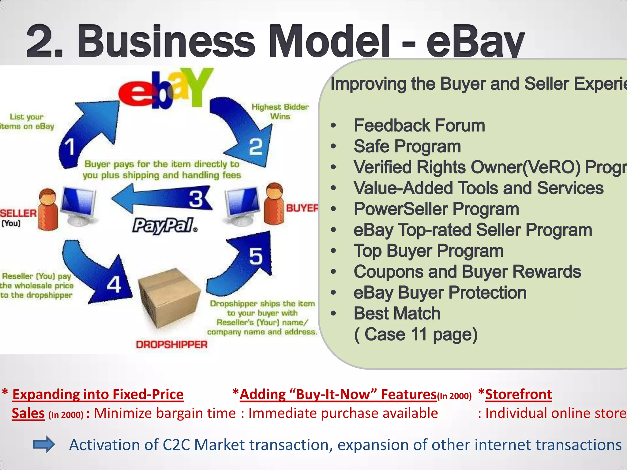 * Expanding into Fixed-Price            *Adding “Buy-It-Now” Features(In 2000) *Storefront
  Sales (In 2000) : Minimize bargain time : Immediate purchase available       : Individual online store

           Activation of C2C Market transaction, expansion of other internet transactions
 