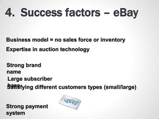 Amazon ebay BM 