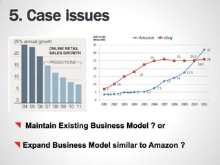 Amazon ebay BM 