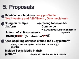 Amazon ebay BM 