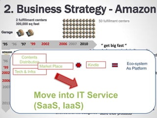 ‘95    ‘96   '97   ‘99      2002      2006 2007 2010        “ get big fast “
                                                       .
              Contents
‘96          Distribution
                                                   Kindle                  Eco-system
 ‘99                        Market Place
                                                                           As Platform
2002    Tech & Infra

2006                                                   “ Enhancing Customer Convenience “
2007

                     Move into IT Service by Amazon(FBA) “
                                     “ Fulfillment
2011
       “Full suite of(SaaS, IaaS)
                     service”
 