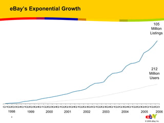The eBay Architecture: Striking a Balance between Site Stability ...