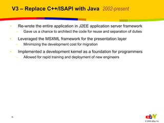 V3 – Replace C++/ISAPI with Java  2002-present <ul><li>Re-wrote the entire application in J2EE application server framewor...
