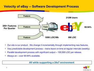 Velocity of eBay -- Software Development Process <ul><li>Our site is our product.  We change it incrementally through impl...