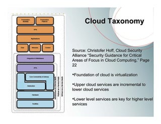 Cloud Taxonomy


Source: Christofer Hoff, Cloud Security
Alliance “Security Guidance for Critical
Areas of Focus in Cloud Computing,” Page
22

•Foundation of cloud is virtualization
•Upper cloud services are incremental to
lower cloud services

•Lower level services are key for higher level
services
 