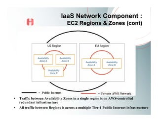 IaaS Network Component :
                                   EC2 Regions & Zones (cont)




•   Traffic between Availability Zones in a single region is on AWS-controlled
    redundant infrastructure
•   All traffic between Regions is across a multiple Tier-1 Public Internet infrastructure
 