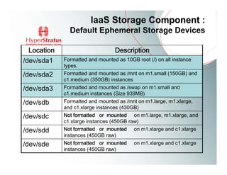 IaaS Storage Component :
               Default Ephemeral Storage Devices

  Location                        Description
/dev/sda1    Formatted and mounted as 10GB root (/) on all instance
             types.
/dev/sda2    Formatted and mounted as /mnt on m1.small (150GB) and
             c1.medium (350GB) instances
/dev/sda3    Formatted and mounted as /swap on m1.small and
             c1.medium instances (Size 939MB)
/dev/sdb     Formatted and mounted as /mnt on m1.large, m1.xlarge,
             and c1.xlarge instances (430GB)
/dev/sdc     Not formatted or mounted on m1.large, m1.xlarge, and
             c1.xlarge instances (450GB raw)
/dev/sdd     Not formatted or mounted     on m1.xlarge and c1.xlarge
             instances (450GB raw)
/dev/sde     Not formatted or mounted     on m1.xlarge and c1.xlarge
             instances (450GB raw)
 