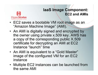 IaaS Image Component:
                               EC2 and AMIs

• EC2 saves a bootable VM root image as an
  “Amazon Machine Image” (AMI).
• An AMI is digitally signed and encrypted by
  the owner using private x.509 key. AWS has
  a copy of the corresponding public X.509
  certificate for decrypting an AMI at EC2
  Instance “launch” time
• An AMI is equivalent to a “Gold Master”
  image of the configured VM for an EC2
  instance
• Multiple EC2 instances can be launched from
  the same AMI
 