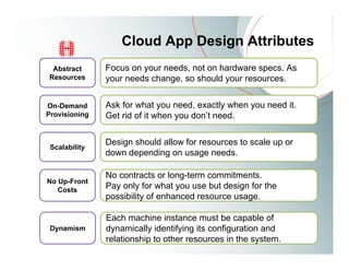 Cloud App Design Attributes
 Abstract      Focus on your needs, not on hardware specs. As
Resources      your needs change, so should your resources.


On-Demand      Ask for what you need, exactly when you need it.
Provisioning   Get rid of it when you don’t need.


               Design should allow for resources to scale up or
 Scalability
               down depending on usage needs.

               No contracts or long-term commitments.
No Up-Front
   Costs
               Pay only for what you use but design for the
               possibility of enhanced resource usage.

               Each machine instance must be capable of
 Dynamism      dynamically identifying its configuration and
               relationship to other resources in the system.
 