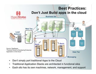Best Practices:
                                             Don’t Just Build apps in the cloud
                                                       Business tier




                               Web Tier
             Load
            Balancer




                                               Back-                   Back-
                                               up                      up
Source: GigaSpace,                                                               Back-up    Back-up
“Practical Guide for Developing Enterprise
Application on the Cloud”                                                           Data Tier

                                                                               Messaging

    •     Don’t simply port traditional Apps to the Cloud
    •     Traditional Application Stacks are architected in functional silos
    •     Each silo has its own machines, network, management, and support
 