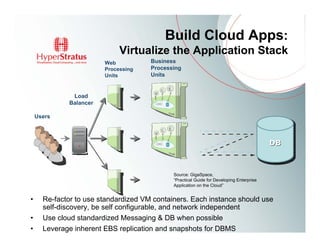 Build Cloud Apps:
                             Virtualize the Application Stack
                        Web           Business
                        Processing    Processing
                        Units         Units


              Load
             Balancer

    Users



                                                                                          DB



                                             Source: GigaSpace,
                                             “Practical Guide for Developing Enterprise
                                             Application on the Cloud”


•     Re-factor to use standardized VM containers. Each instance should use
      self-discovery, be self configurable, and network independent
•     Use cloud standardized Messaging & DB when possible
•     Leverage inherent EBS replication and snapshots for DBMS
 