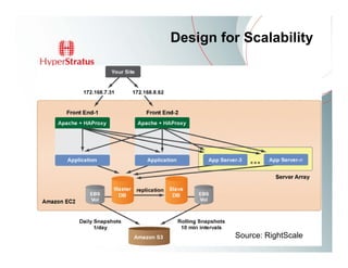 Design for Scalability




         Source: RightScale
 