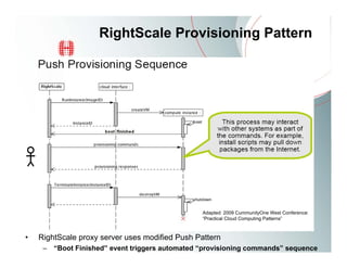 RightScale Provisioning Pattern




                                                  Adapted: 2009 CummunityOne West Conference:
                                                  “Practical Cloud Computing Patterns”



•   RightScale proxy server uses modified Push Pattern
     –   “Boot Finished” event triggers automated “provisioning commands” sequence
 