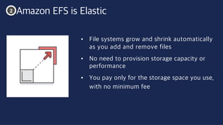 ©2018, AmazonWebServices, Inc. or its affiliates. All rights reserved.
Amazon EFS is Elastic
• File systems grow and shrink automatically
as you add and remove files
• No need to provision storage capacity or
performance
• You pay only for the storage space you use,
with no minimum fee
2
 