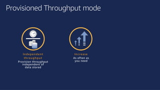 ©2018, AmazonWebServices, Inc. or its affiliates. All rights reserved.©2018, AmazonWebServices, Inc. or its affiliates. All rights reserved.
Provisioned Throughput mode
In crease
As often as
you need
In d epen d en t
th ro ug h put
Provision throughput
independent of
data stored
 