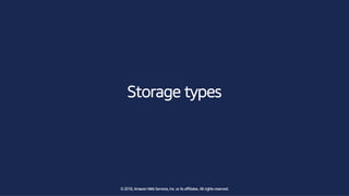 ©2018, AmazonWebServices, Inc. or its affiliates. All rights reserved.©2018, AmazonWebServices, Inc. or its affiliates. All rights reserved.
Storage types
 