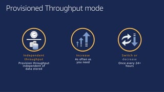 ©2018, AmazonWebServices, Inc. or its affiliates. All rights reserved.©2018, AmazonWebServices, Inc. or its affiliates. All rights reserved.
Provisioned Throughput mode
In crease
As often as
you need
S w itch o r
d ecrease
Once every 24+
hours
In d epen d en t
th ro ug h put
Provision throughput
independent of
data stored
 