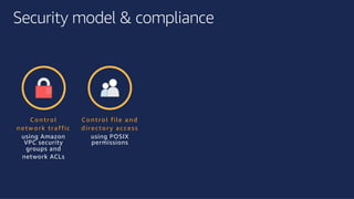 ©2018, AmazonWebServices, Inc. or its affiliates. All rights reserved.©2018, AmazonWebServices, Inc. or its affiliates. All rights reserved.
Security model & compliance
C o n tro l
n etw o rk traffic
using Amazon
VPC security
groups and
network ACLs
C o n tro l file an d
d irecto ry access
using POSIX
permissions
 