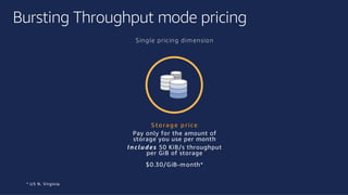 ©2018, AmazonWebServices, Inc. or its affiliates. All rights reserved.©2018, AmazonWebServices, Inc. or its affiliates. All rights reserved.
Bursting Throughput mode pricing
* US N. Virginia
$0.30/GiB-month*
S to rag e price
Pay only for the amount of
storage you use per month
Inclu des 50 KiB/s throughput
per GiB of storage
Single pricing dimension
 
