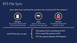 ©2018, AmazonWebServices, Inc. or its affiliates. All rights reserved.©2018, AmazonWebServices, Inc. or its affiliates. All rights reserved.
EFS File Sync
Fast
Up to 5x faster than
standard Linux copy tools
Sync data from existing file systems into Amazon EFS file systems
Secure
Encrypted parallel data
transfer to AWS
Simple
Set up and manage easily
from the AWS Console
File systems from on-premises to EFS
DIY in-cloud file systems to EFS
EFS file systems between AWS Regions
Use EFS File Sync to copy
 