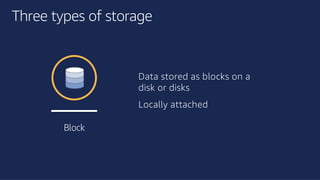 ©2018, AmazonWebServices, Inc. or its affiliates. All rights reserved.©2018, AmazonWebServices, Inc. or its affiliates. All rights reserved.
Three types of storage
Block
Data stored as blocks on a
disk or disks
Locally attached
 