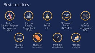 ©2018, AmazonWebServices, Inc. or its affiliates. All rights reserved.©2018, AmazonWebServices, Inc. or its affiliates. All rights reserved.
Best practices
Multiple
threads
Multiple
directories
Multiple
instances
Large
I/O size
(aggregate
I/O)
EFS mount
helper
(NFSv4.1)
Linux
kernel
4.0+
Start w/
Bursting
Throughput
Mode
Test w/
General Purpose
Performance
Mode
Monitor
metrics
 