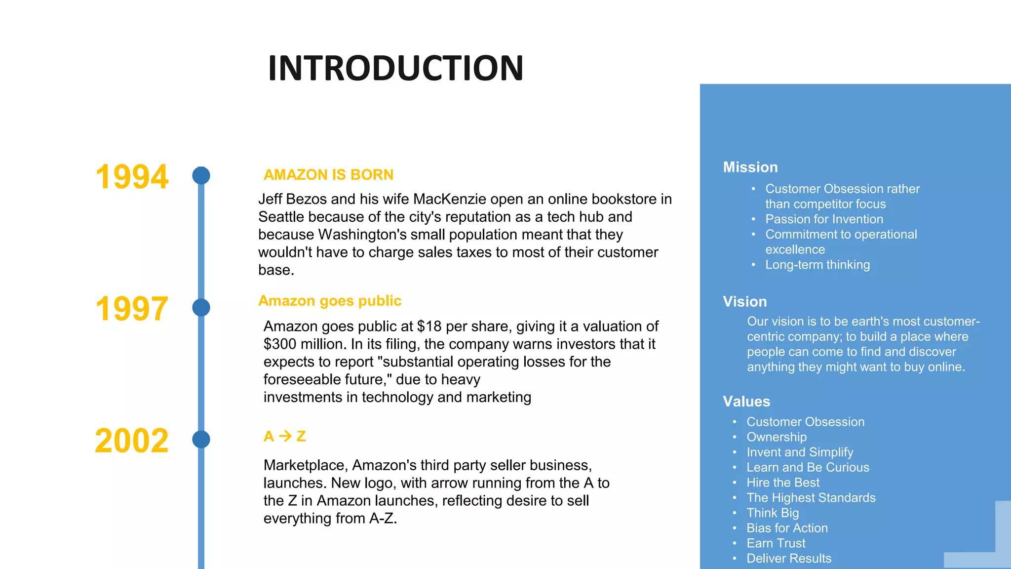 Amazon inventory management | PPTX