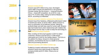 2012
Echo becomes widely available2015
2018
Amazon enters China2004
Amazon reaches a $1 trillion market cap
Fuelled by investor enthusiasm for rising profits,
Amazon's stock price rises enough to make the
company briefly worth $1 trillion. Share price at
$2039.51
Amazon pays $75 million to buy Joyo, the largest
online seller of books and electronics in the growing
Chinese market. But the division — renamed Amazon
China — faced stiff competition. As of 2018, it only
had 0.7% of online sales, trailing far behind Alibaba's
58.2%, according to e-Marketer.
Amazon acquires robotics company Kiva Systems
Amazon buys Kiva Systems, a Massachusetts-based maker
of warehouse robots, for $775 million. Allows Amazon to
amp up automation at its fulfilment centres, delivering
products faster and with less need for human staff. Amazon
later terminated Kiva's client relationships with retailers like
Office Depot and the Gap in order to keep the technology to
itself
After unveiling its first smart speaker in 2014 to select
customers, Amazon puts the Echo in 3,000 stores
nationwide just in time for the holiday season. The Echo is
the platform for Alexa, Amazon's virtual personal
assistant, and therefore the key to a wealth of consumer
data and purchasing decisions.
 