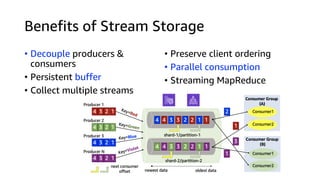 Benefits of Stream Storage
• Decouple producers &
consumers
• Persistent buffer
• Collect multiple streams
• Preserve client ordering
• Parallel consumption
• Streaming MapReduce
 