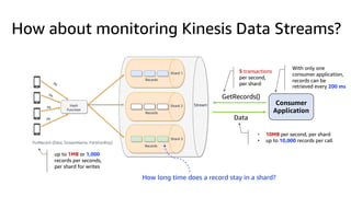 How about monitoring Kinesis Data Streams?
How long time does a record stay in a shard?
5 transactions
per second,
per shard
With only one
consumer application,
records can be
retrieved every 200 ms
up to 1MB or 1,000
records per seconds,
per shard for writes
• 10MB per second, per shard
• up to 10,000 records per call
Consumer
Application
GetRecords()
Data
 