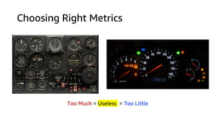Choosing Right Metrics
Too Much = Useless = Too Little
 