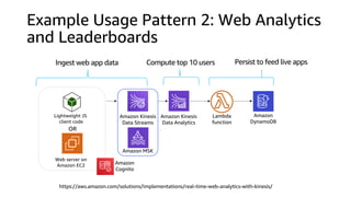 Example Usage Pattern 2: Web Analytics
and Leaderboards
Amazon
DynamoDB
Amazon Kinesis
Data Analytics
Amazon Kinesis
Data Streams
Amazon
Cognito
Lightweight JS
client code
Web server on
Amazon EC2
OR
Compute top 10 usersIngest web app data Persist to feed live apps
Lambda
function
https://aws.amazon.com/solutions/implementations/real-time-web-analytics-with-kinesis/
Amazon MSK
 