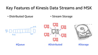 Key Features of Kinesis Data Streams and MSK
• Distributed Queue • Stream Storage
#Queue #Distributed #Storage
 