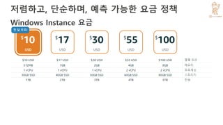 저렴하고, 단순하며, 예측 가능한 요금 정책
Windows Instance 요금
 