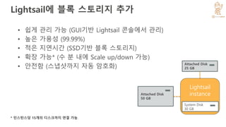 Lightsail에 블록 스토리지 추가
• 쉽게 관리 가능 (GUI기반 Lightsail 콘솔에서 관리)
• 높은 가용성 (99.99%)
• 적은 지연시간 (SSD기반 블록 스토리지)
• 확장 가능* (수 분 내에 Scale up/down 가능)
• 안전함 (스냅샷까지 자동 암호화)
Lightsail
instance
Attached Disk
25 GB
Attached Disk
50 GB
System Disk
30 GB
* 인스턴스당 15개의 디스크까지 연결 가능.
 